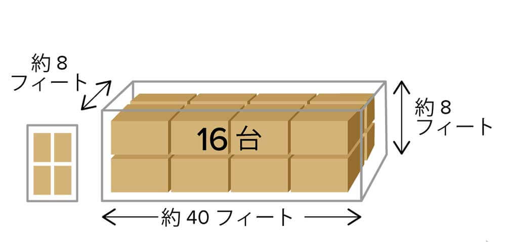 40フィートコンテナ