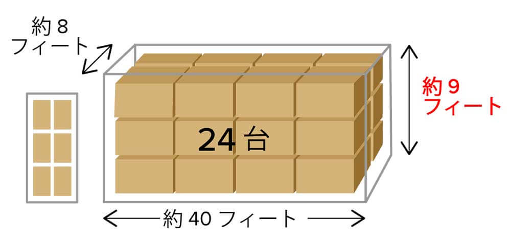 40フィートハイキューブコンテナ