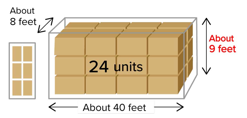 40-foot High Cube container