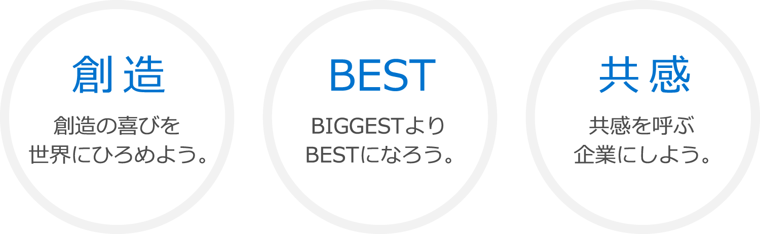 基本方針： 創造・BEST・共感