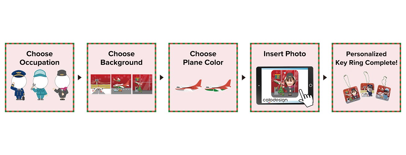 Creating their own layouts with cotodesign software