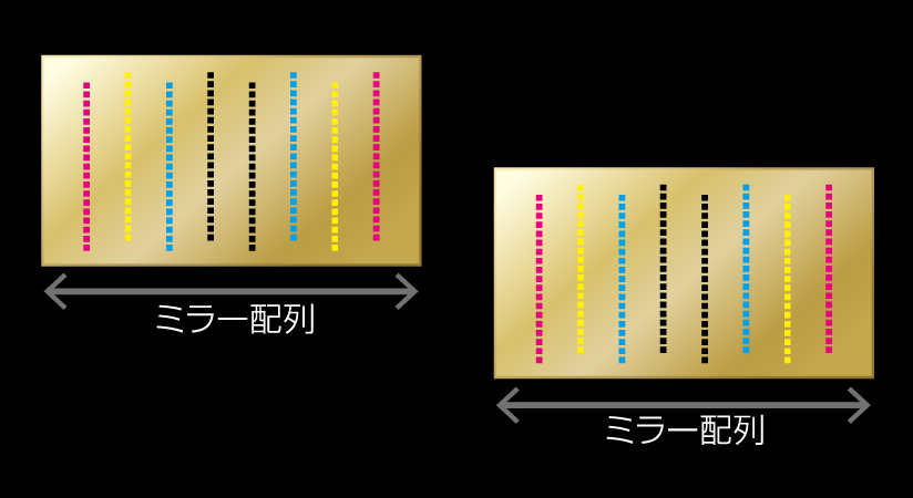 ミラー配列のインク構成