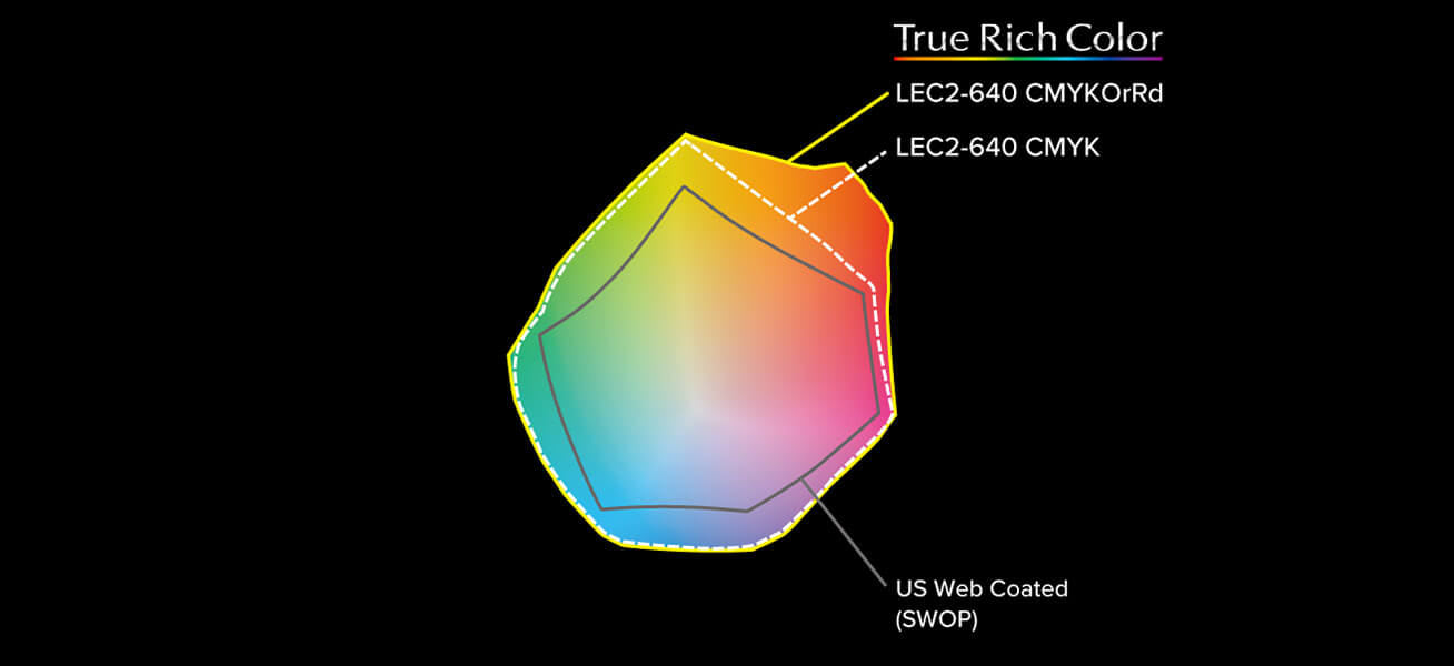LEC2-640 color gamut comparison