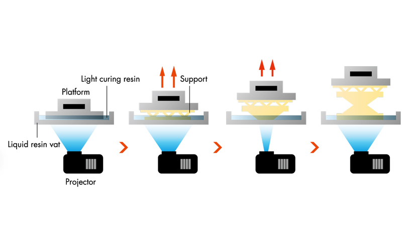 The UV lamp instantly cures and laminates acrylic resin to build 3D shapes.