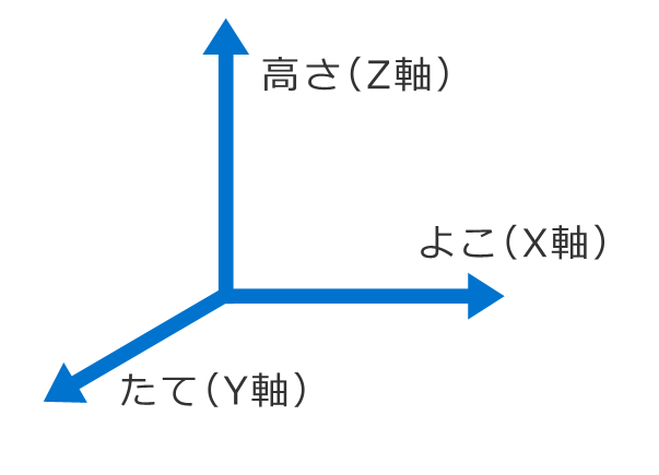 当社のコア技術