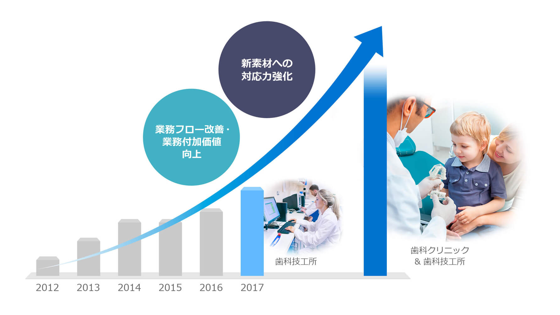 事業拡大のイメージ図