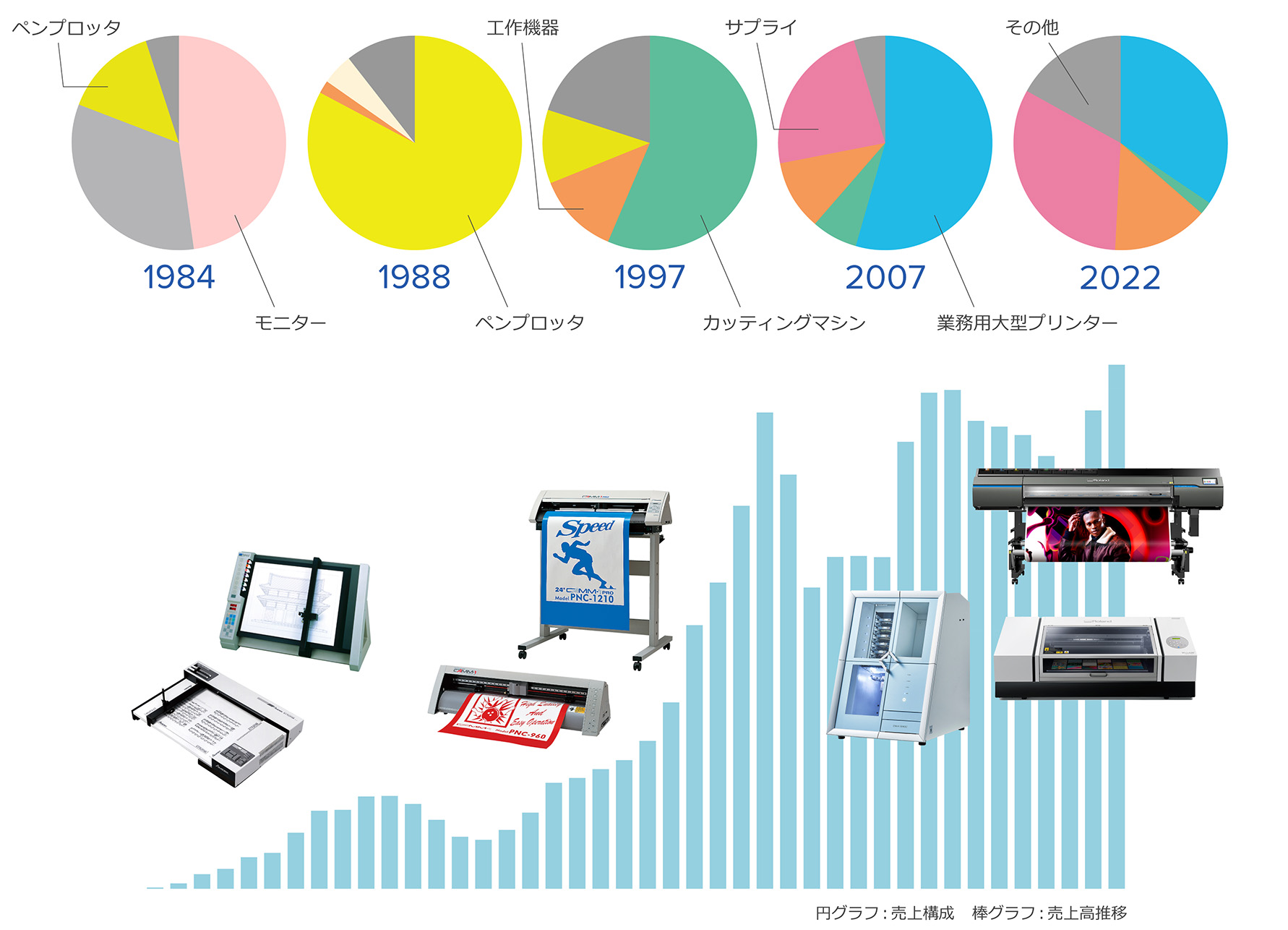 Corporate History