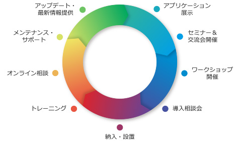 サポートシステム