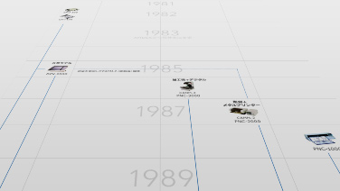 Corporate Timeline